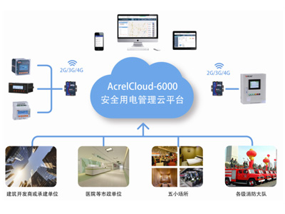 銀行業安全用電云平臺