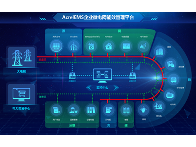 EMS企業微電網能效管理系統-能源管理系統