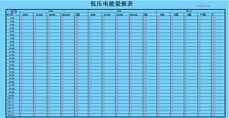 電能統計報表